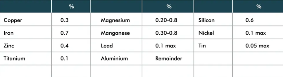 Table for E-3105